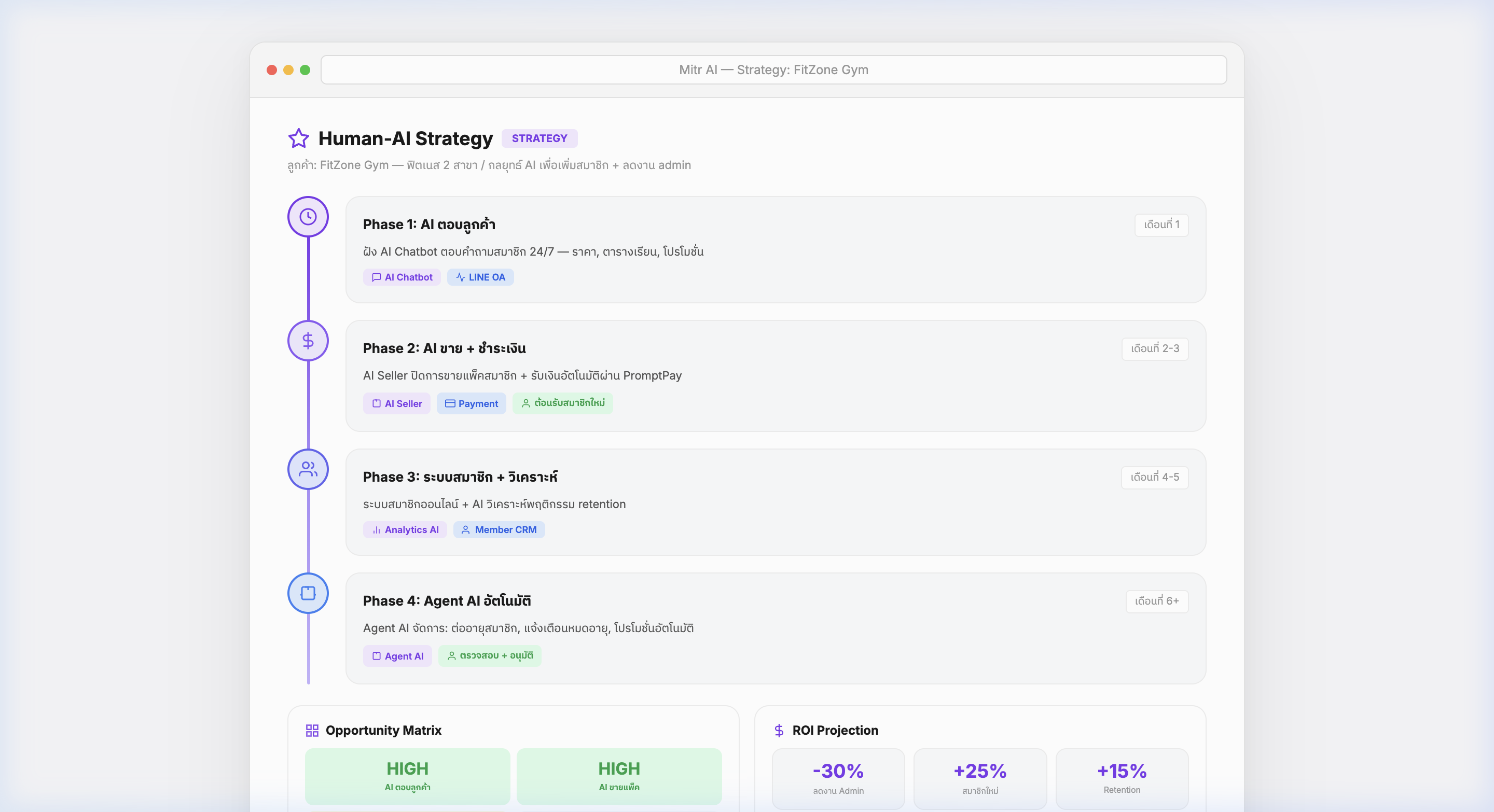 กลยุทธ์ Human-AI — roadmap