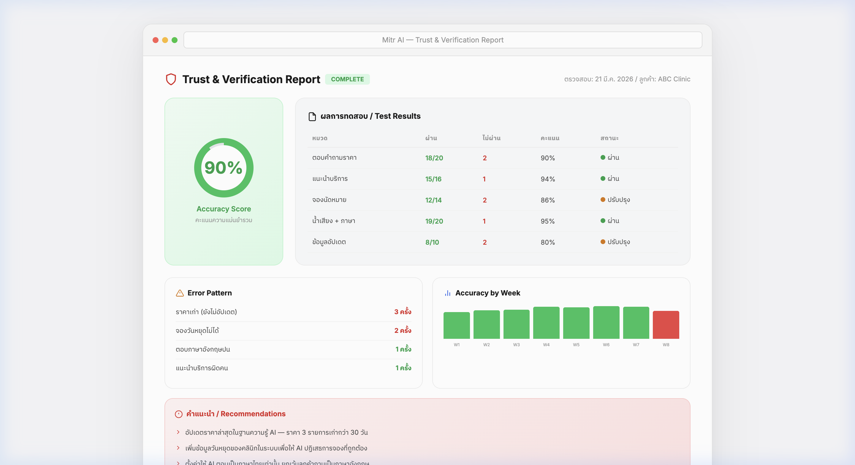 รายงานตรวจสอบ AI — Trust & Verification